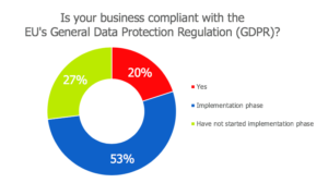 GDPR business General Data Protection Regulation