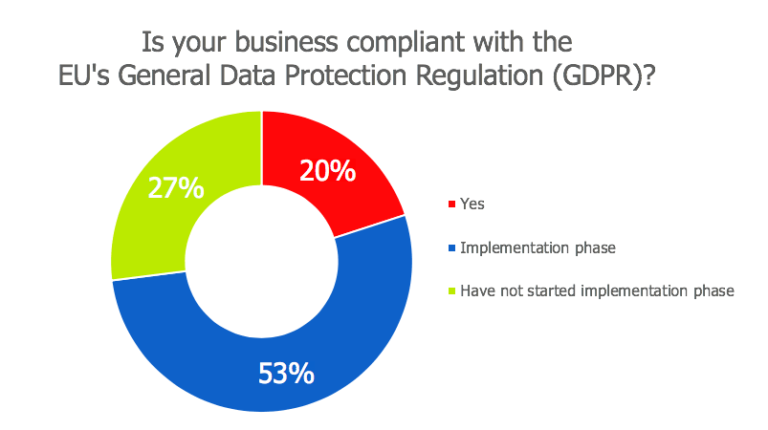 Gdpr What Is It And How Does It Impact Your Business